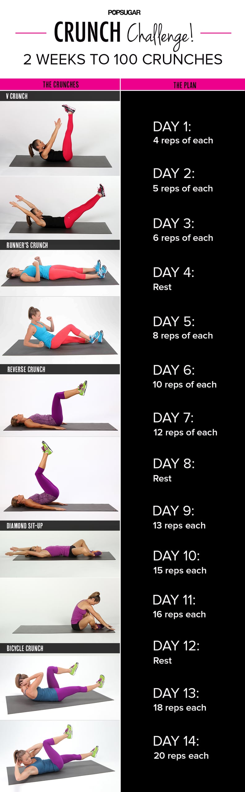 crunches challenge before and after