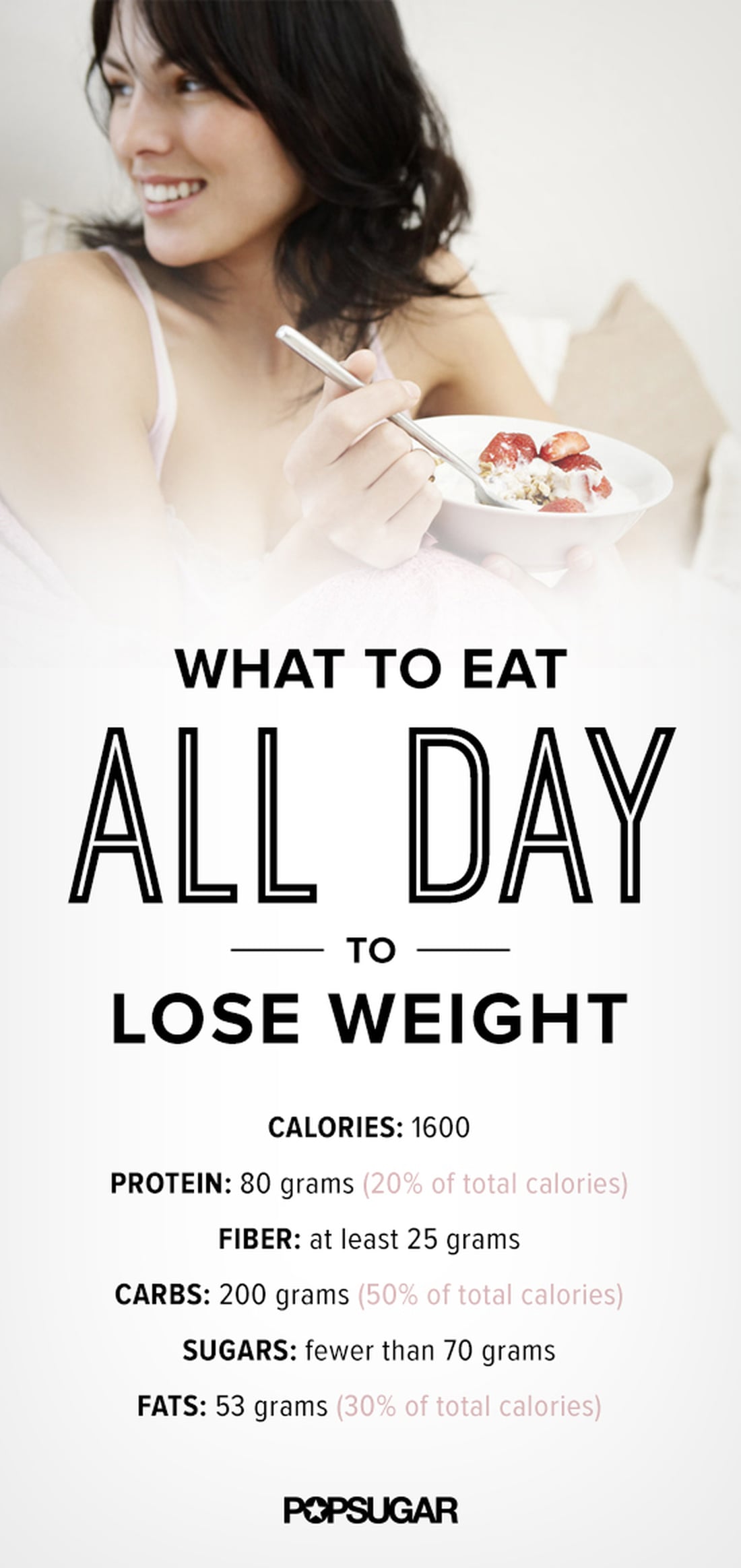 What to Eat to Lose Weight | POPSUGAR Fitness