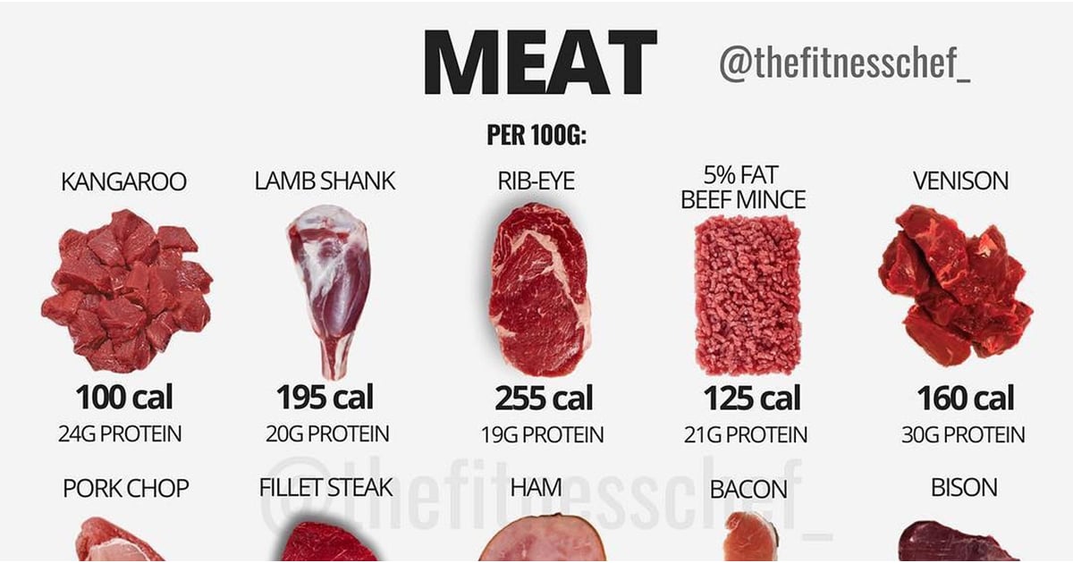 Which Meats Have the Most Protein? POPSUGAR Fitness UK