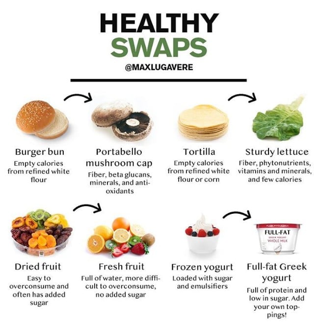 Food Swaps For Weight Loss | POPSUGAR Fitness Australia