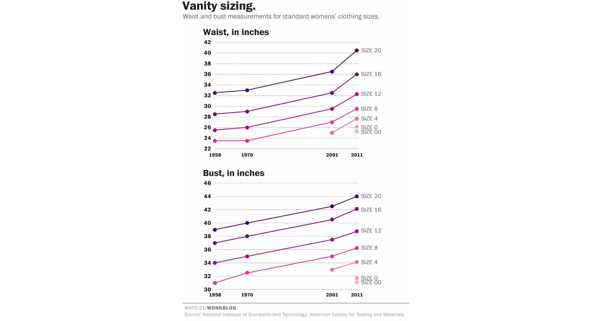 Women's Clothing Vanity Sizing Chart POPSUGAR Fashion Photo 1