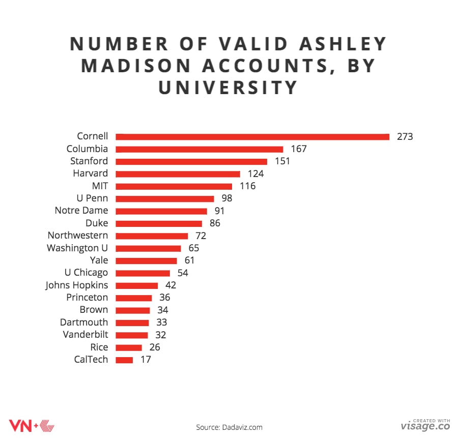 Top Universities With Accounts