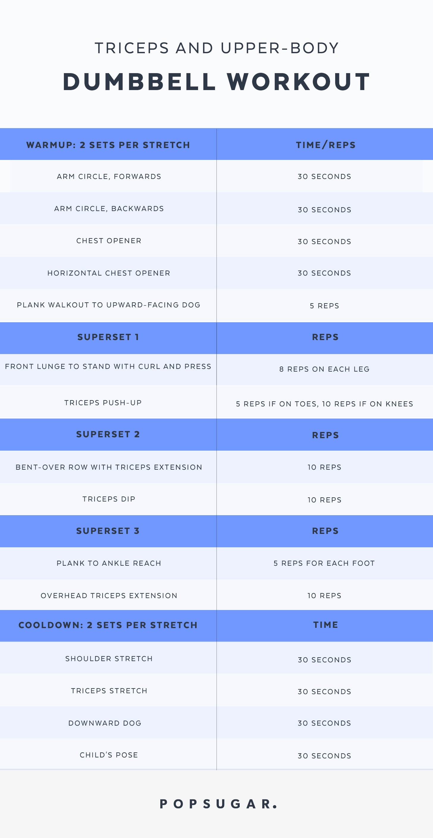 Why Chest And Tricep Workouts Are Important For Upper Body