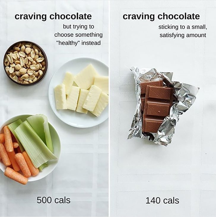 Chocolate and Weight Loss POPSUGAR Fitness