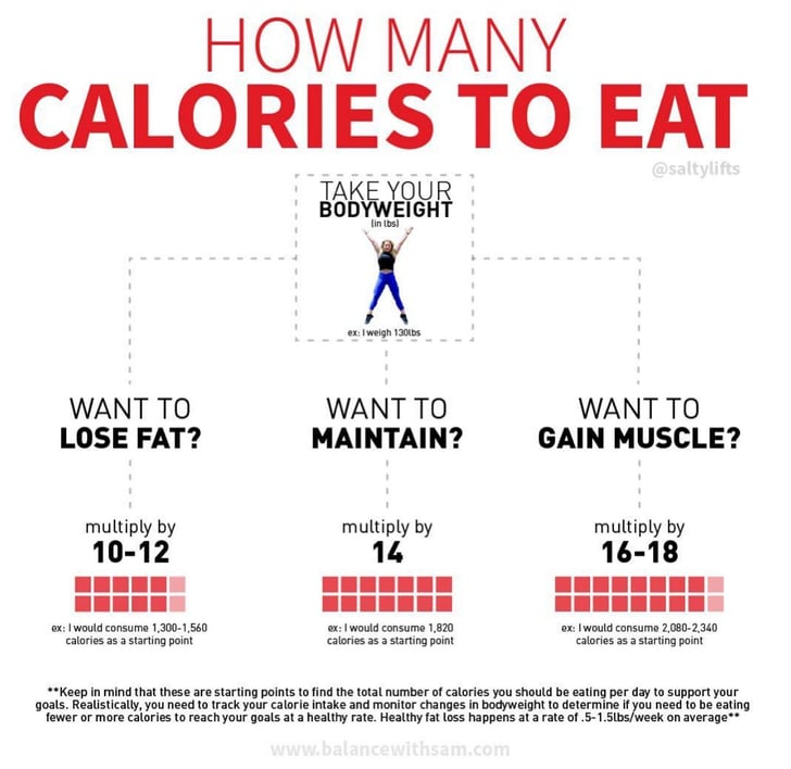 this-trainer-explains-how-many-calories-you-need-to-eat-popsugar