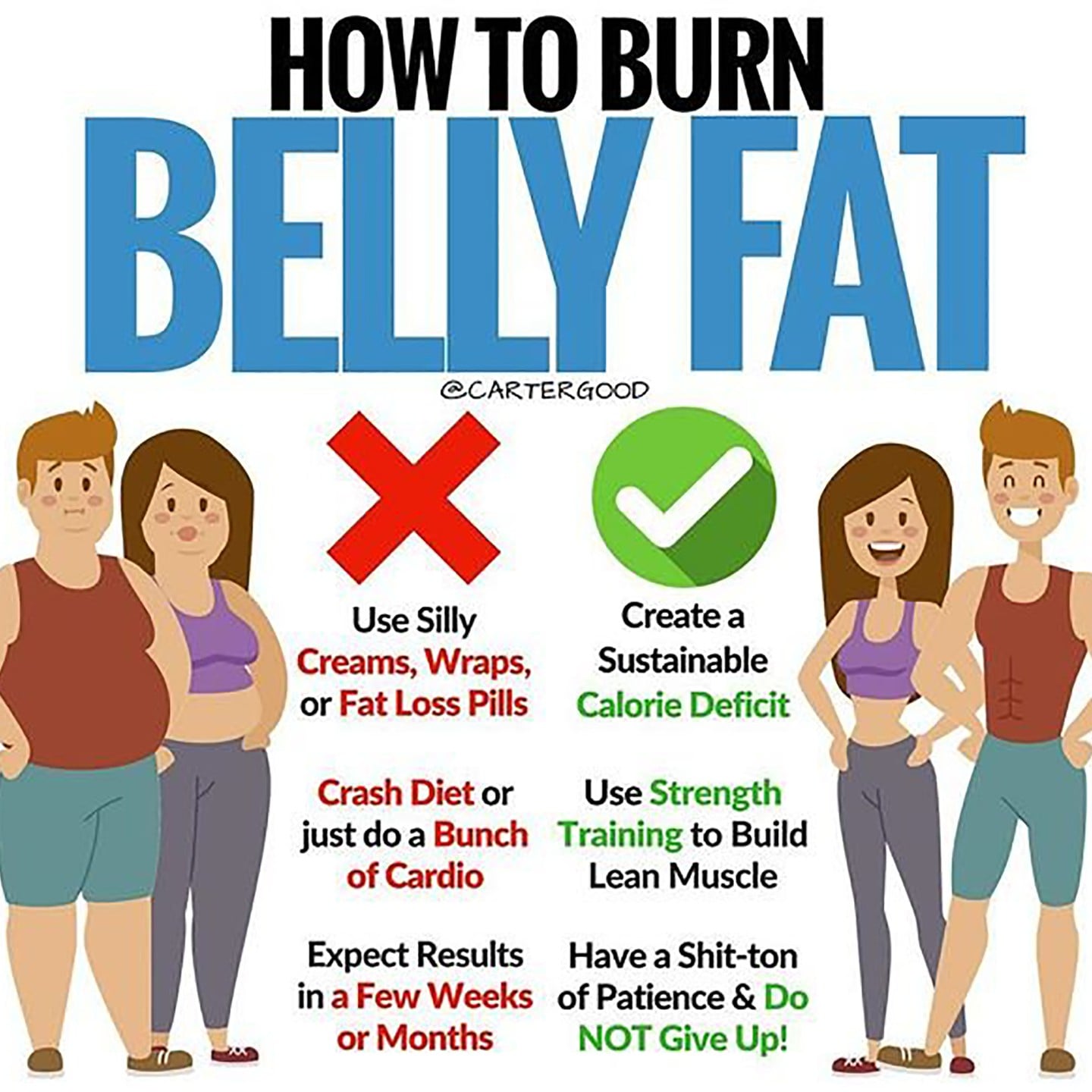 How to Burn Belly Fat.