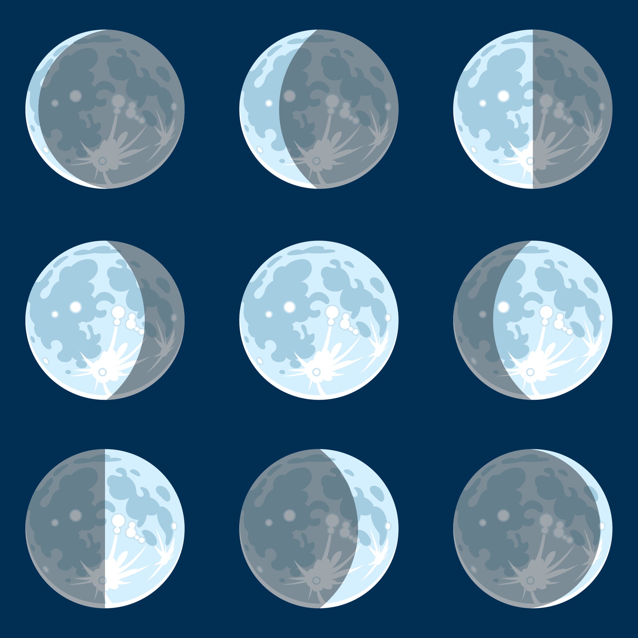 Albums 92+ Wallpaper Phases Of The Moon In Order With Pictures Full HD ...