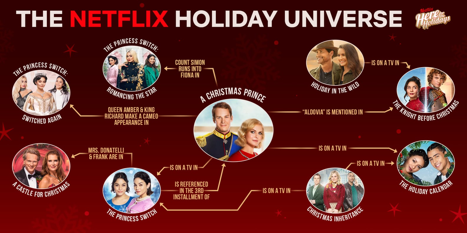 How Are the Netflix Christmas Movies Connected? POPSUGAR Entertainment