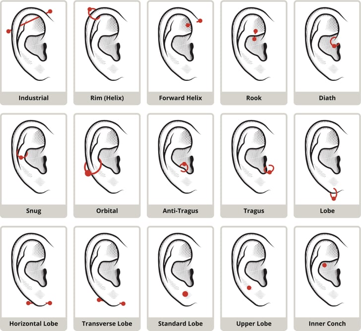 Healing Times Are Different Depending on the Piercing What to Know