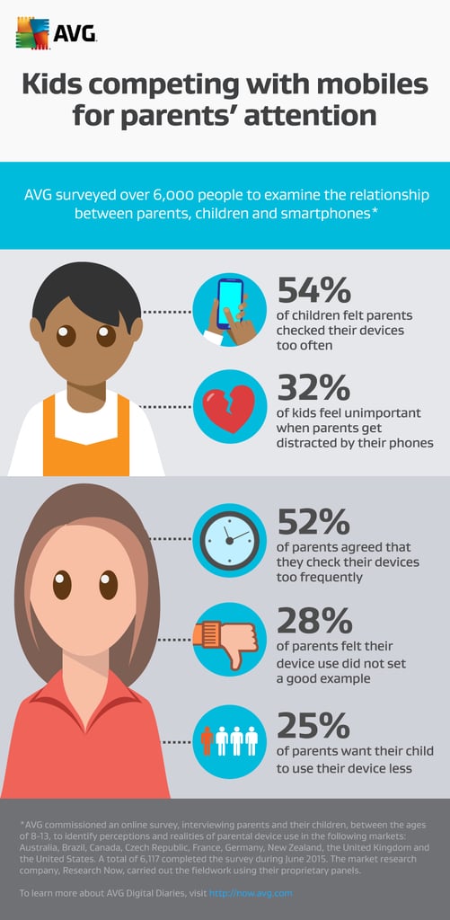 Children Feel Their Parents Spend Too Much Time on Devices POPSUGAR