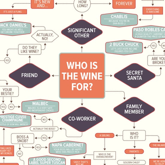 Wine Gifting Infographic
