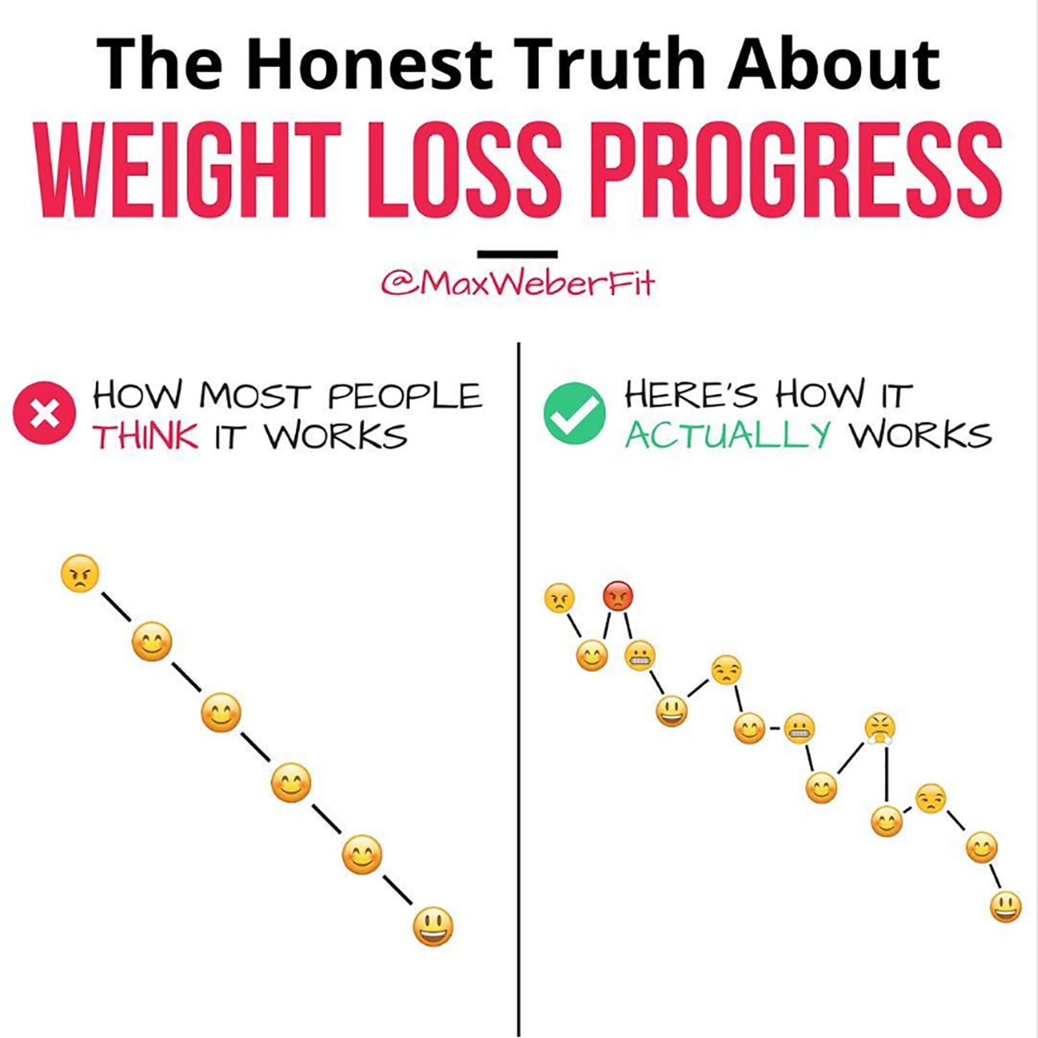 Weight Loss Progress Chart