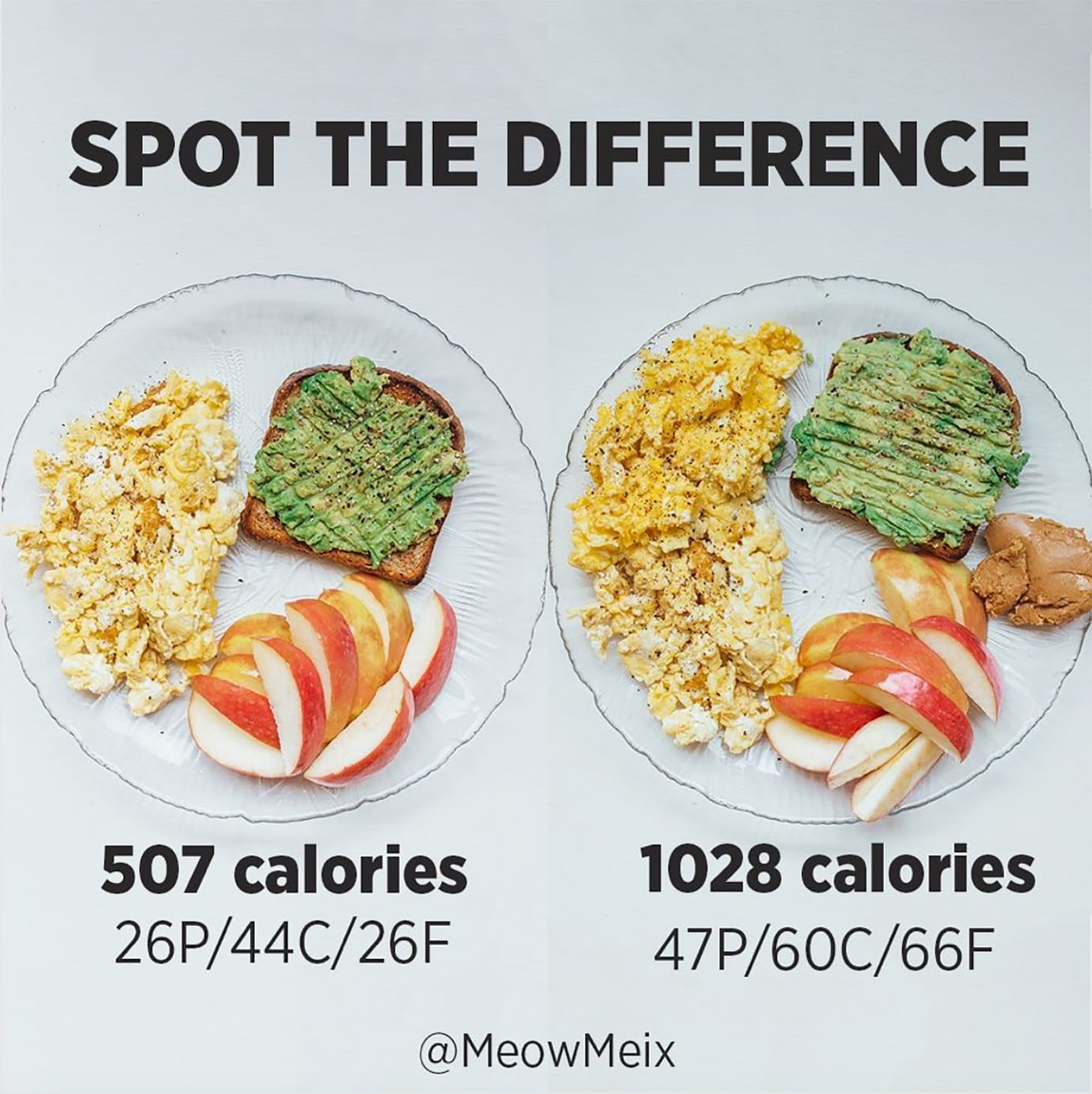 Proper Portion Size Chart