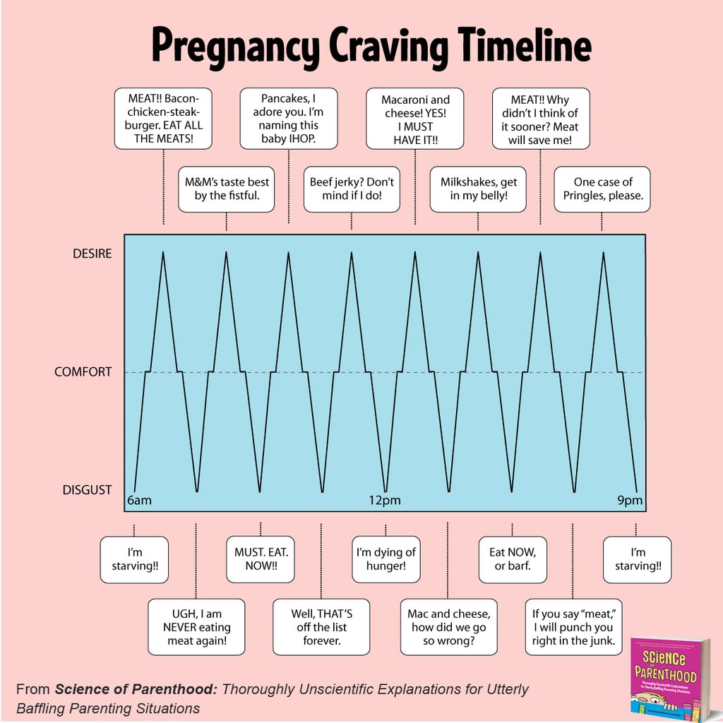 Science of Parenthood Funny Book of Comics