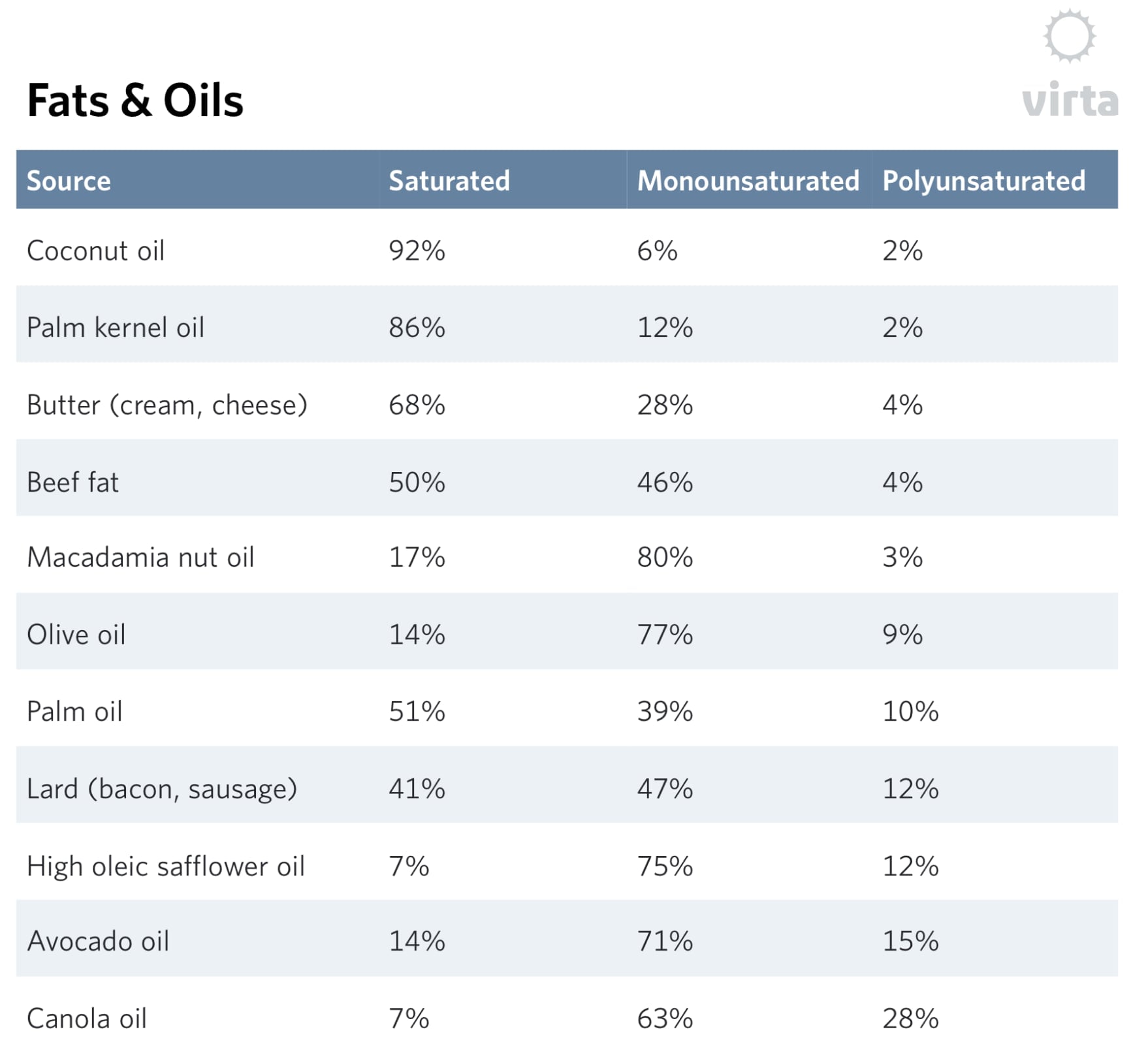 Keto Fat Gram Chart