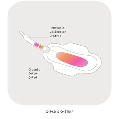 A1C Q-pad kit