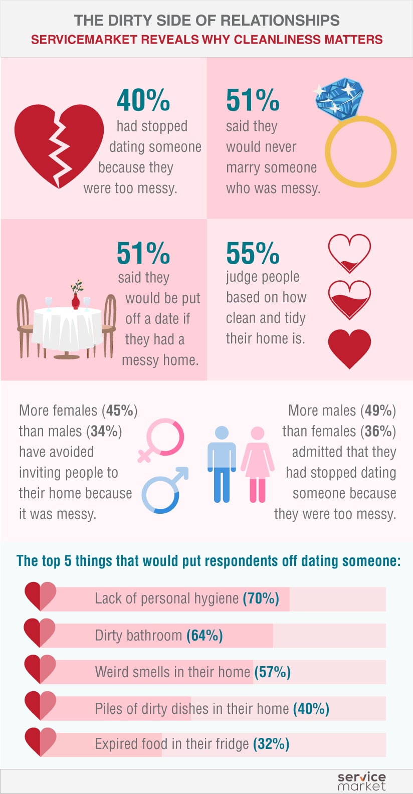 archeology dating methods
