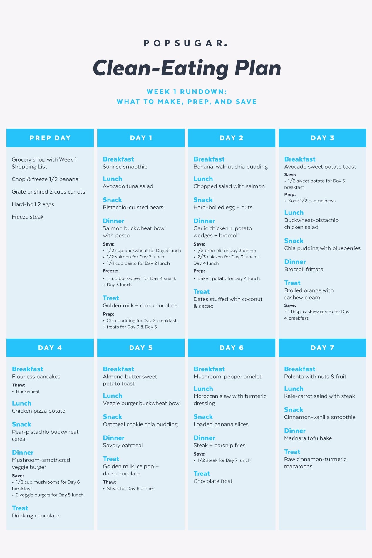 Clean Eating Meal Planning Chart