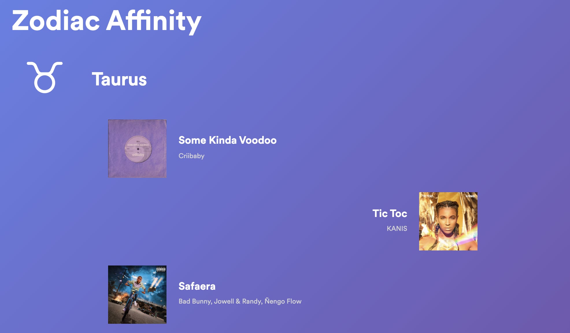 What Is Zodiac Affinity on Spotify? POPSUGAR Tech