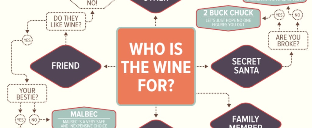 Wine Gifting Infographic