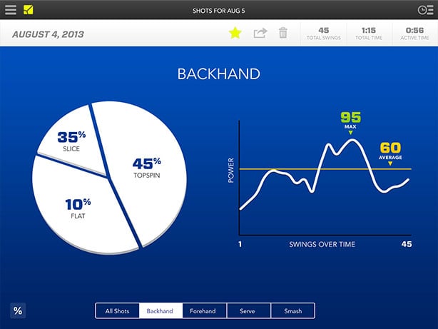 Tennis Spin Analysis