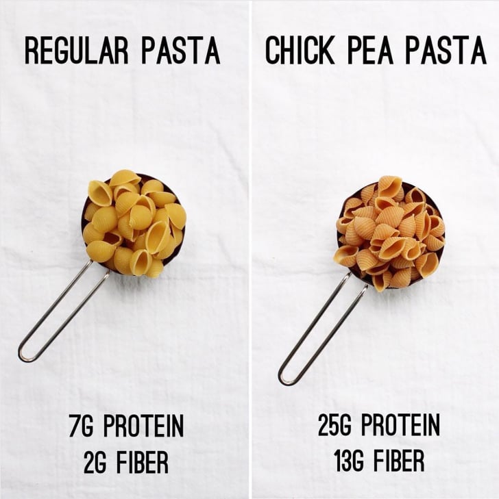 Calorie Comparison of Pasta and Chickpea Pasta POPSUGAR Fitness UK