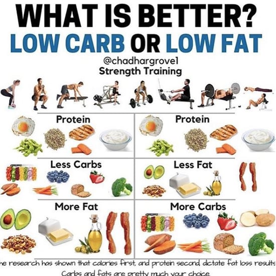 Is It Better to Eat a Low-Carb or Low-Fat Diet?