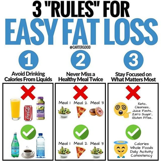 Easy Fat-Loss Rules