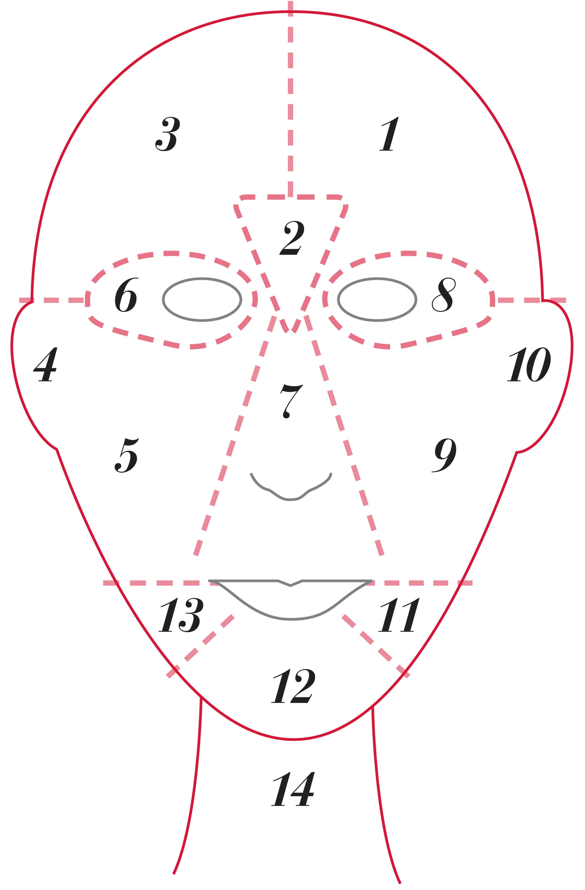 What Chinese Face Mapping How Treat Acne