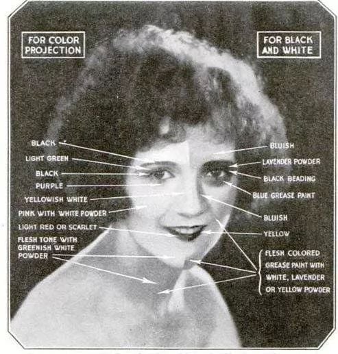 Vintage Movie Makeup Guidelines