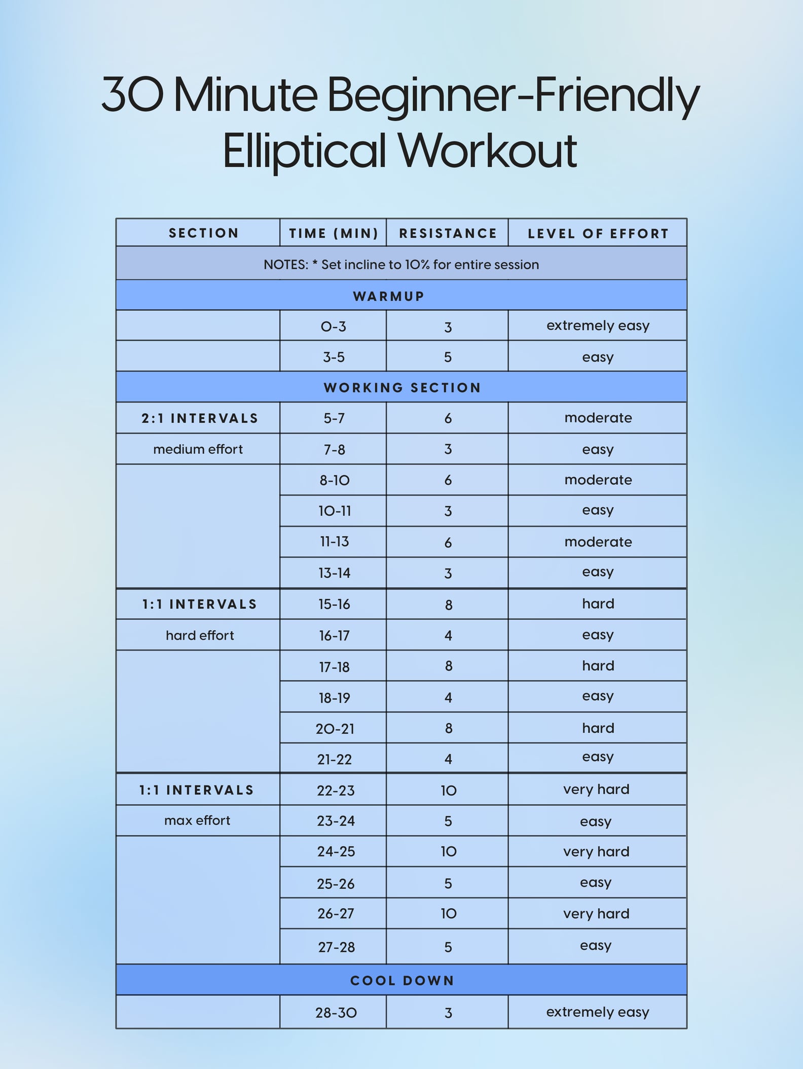 30-Minute Elliptical Workout for Beginners and Fitness Pros | POPSUGAR ...
