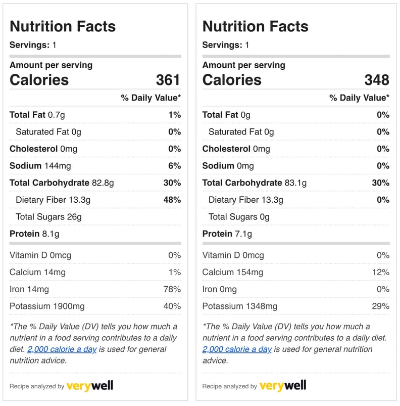 What's the Nutritional Info For Sweet Potato?