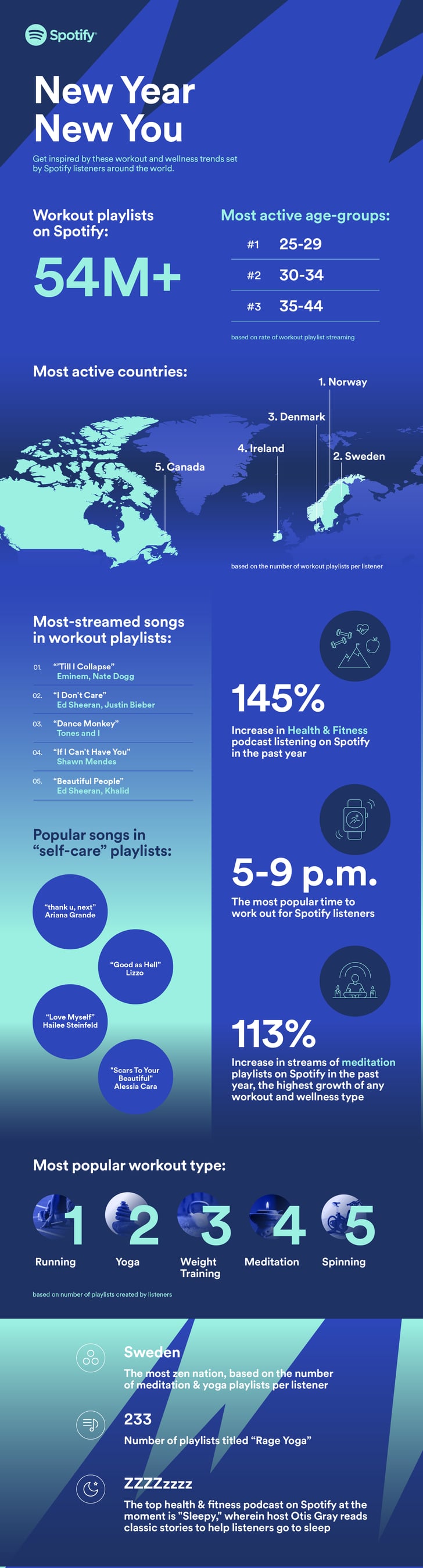 Spotify s Fitness Infographic Listen To Spotify s Top Workout Songs spotify-s-fitness-infographic-listen-to-spotify-s-top-workout-songs