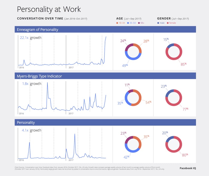 Millennial Workplace Attitudes