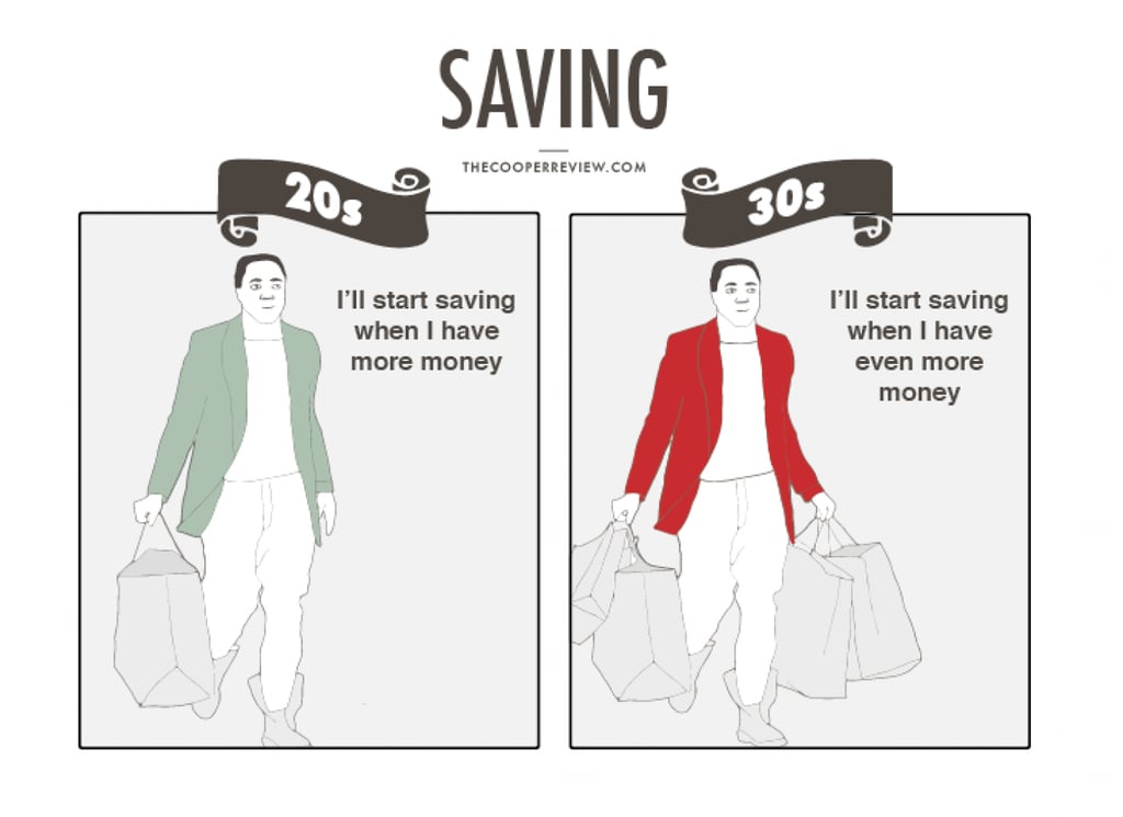 Money in Your 20s and 30s