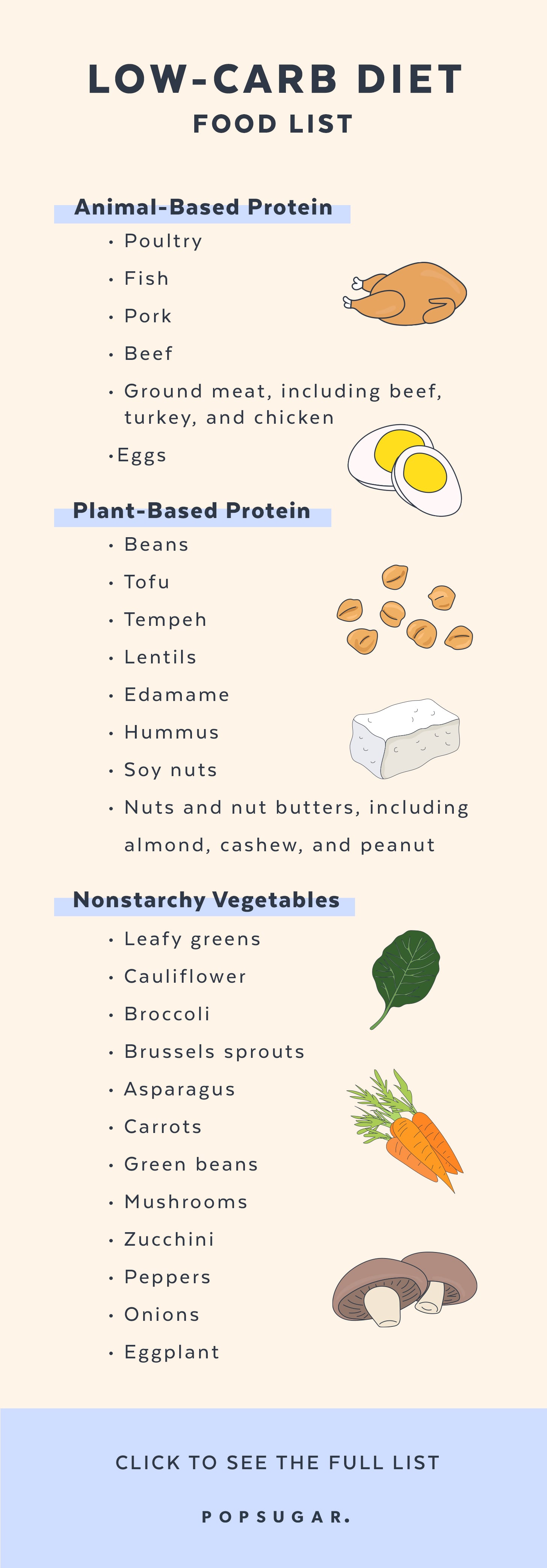 What Eat Low Carb Diet 