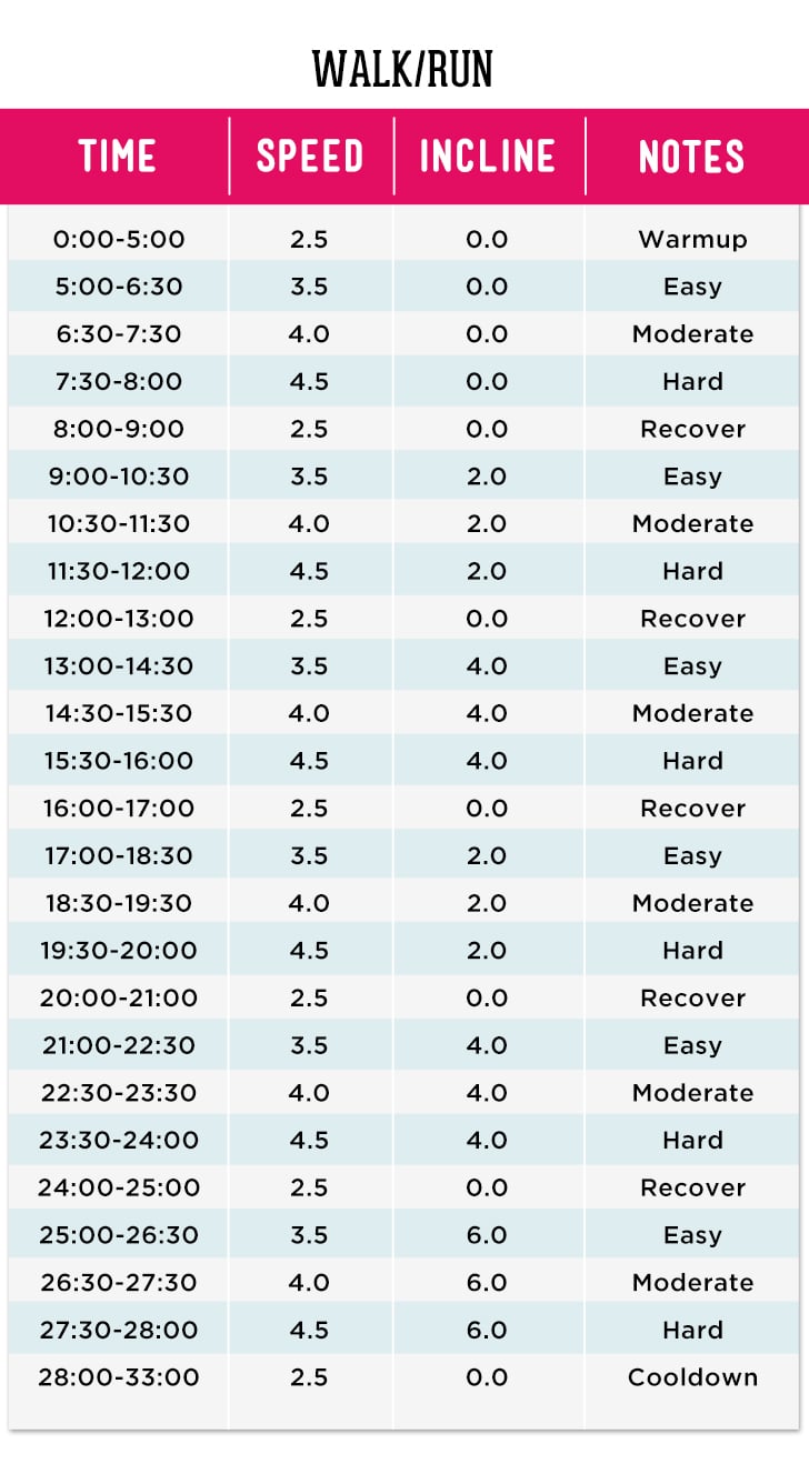 Treadmill for 2025 flat stomach