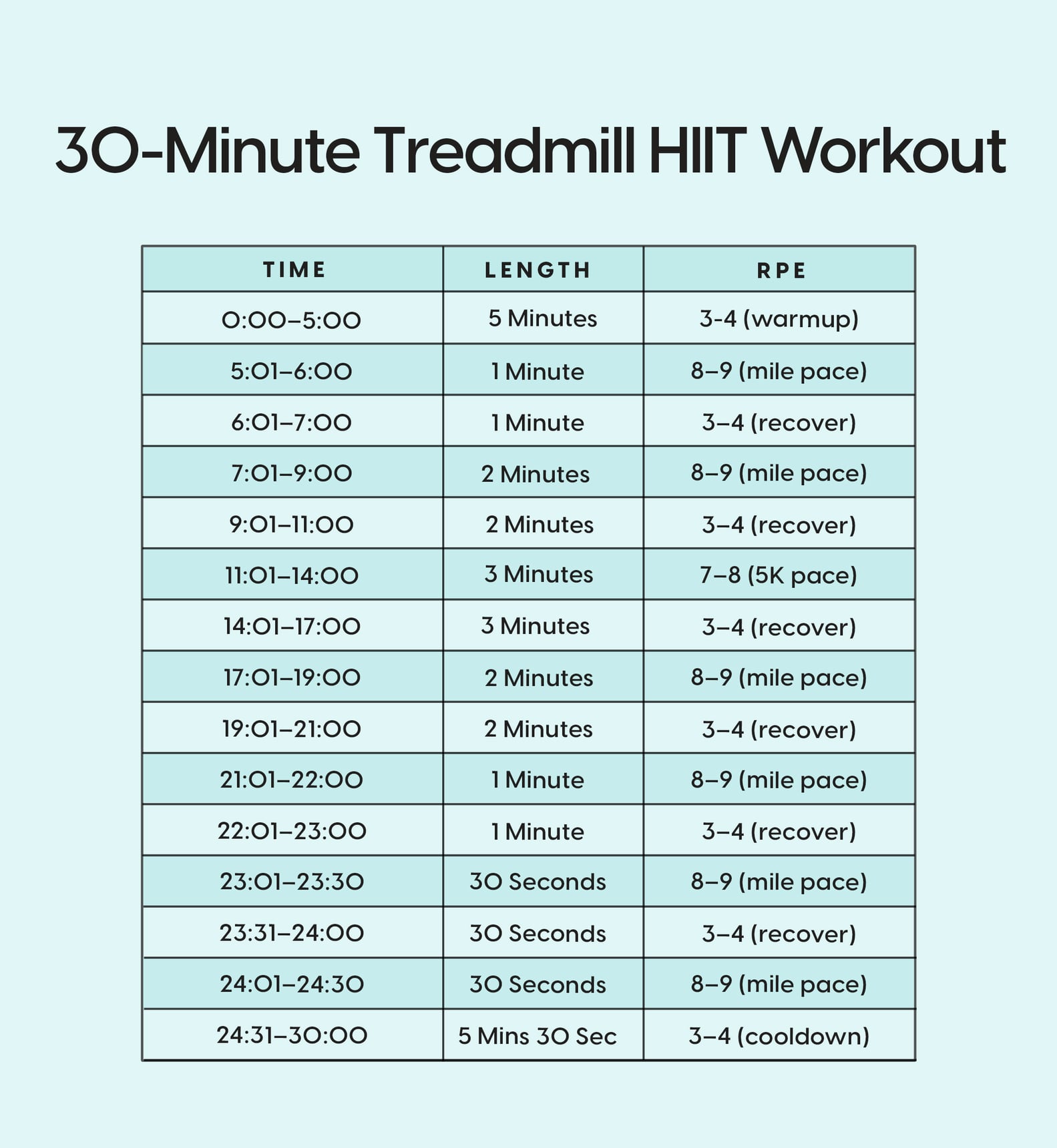 30-Minute HIIT Treadmill Workout | PS Fitness