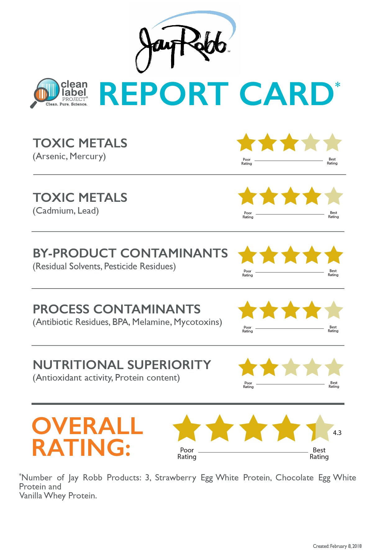 Clean Label Project Protein Powder | POPSUGAR Fitness