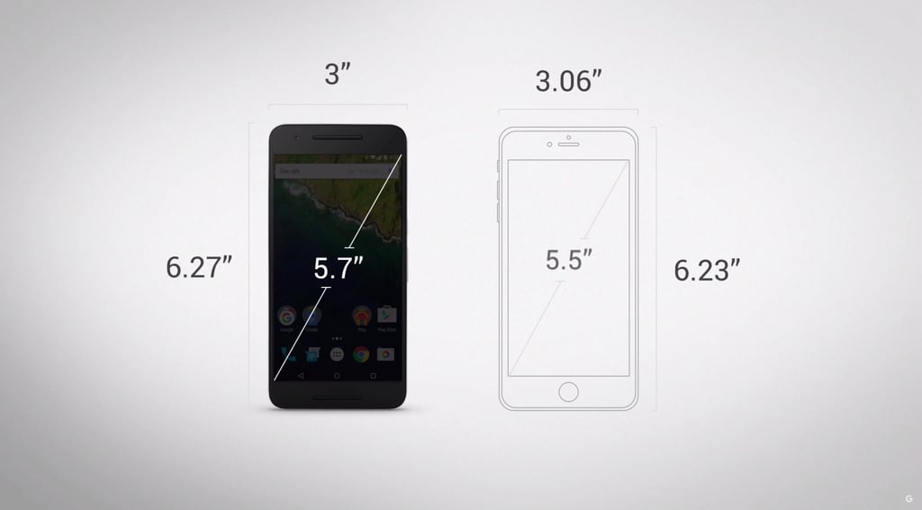 Comparison of the Nexus 6P and the Nexus 6 display size.