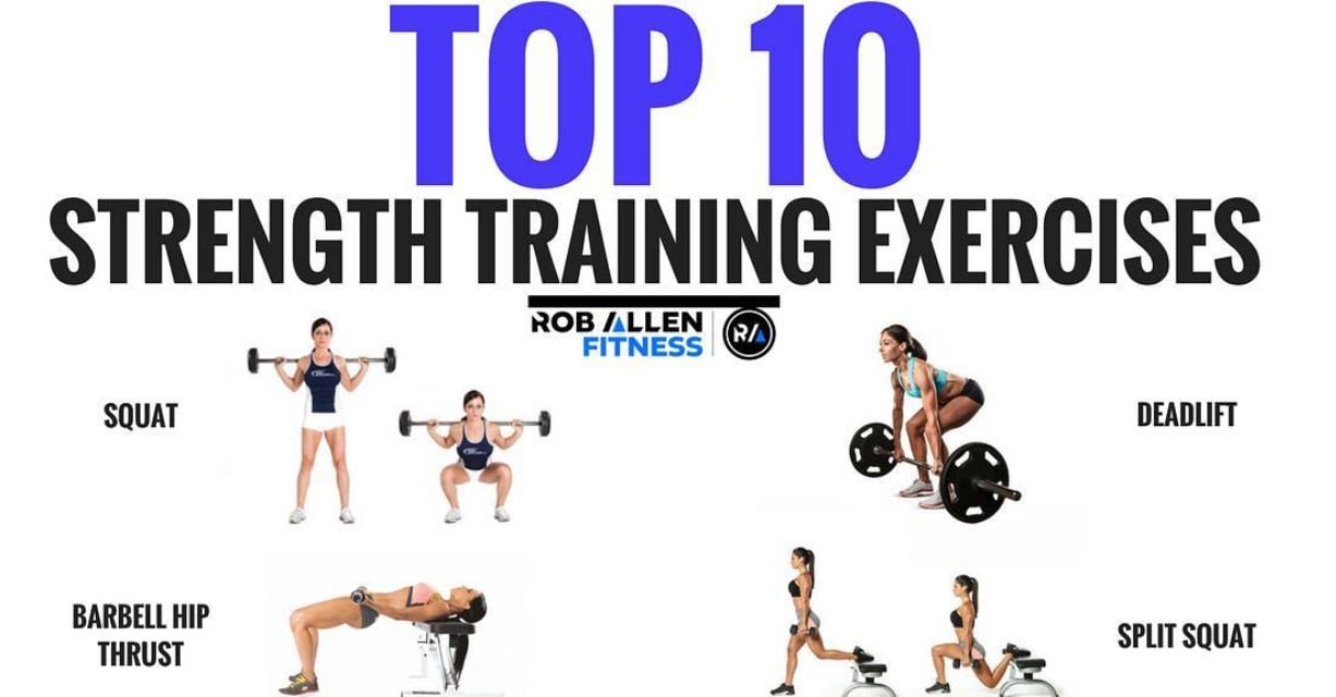 Top 10 Strength Essentials