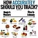 High-Calorie Foods You Should Measure