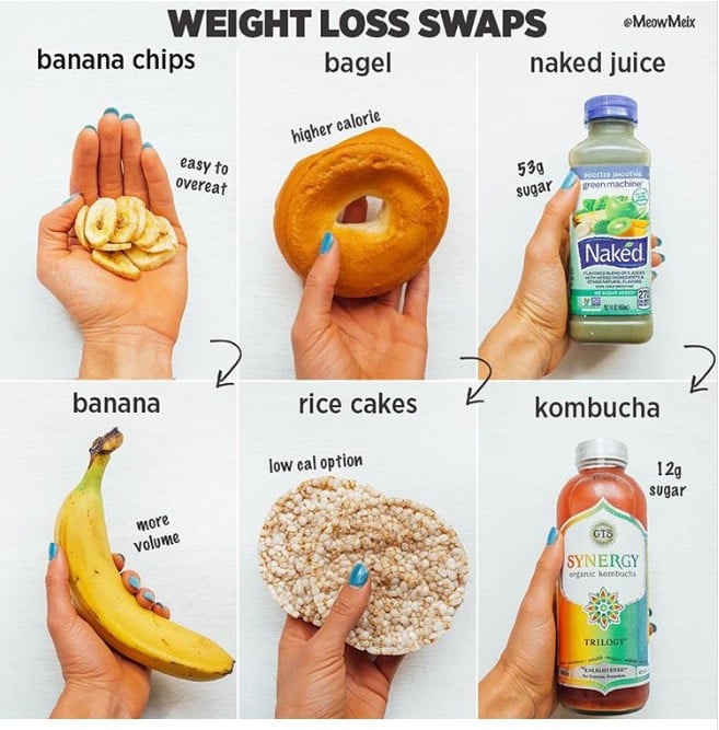 Easy Food Swaps for Weight Loss | POPSUGAR Fitness Australia