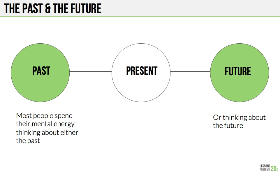 Source: Ryan Allis via Scribd