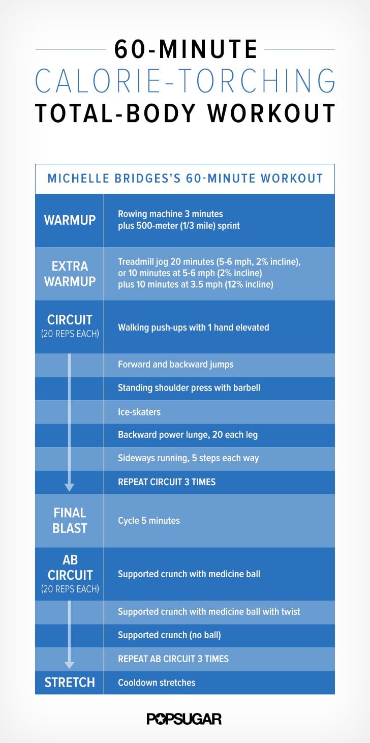 60-Minute Calorie-Torching Total-Body Workout