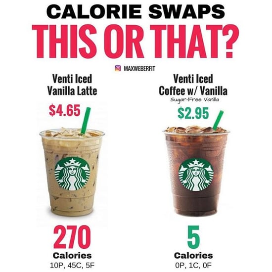 What to Order at Starbucks to Save 250 Calories