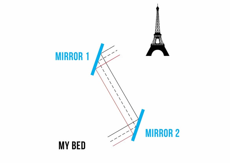 So, this is how the mastermind envisioned the project — the two mirrors act like a giant periscope.