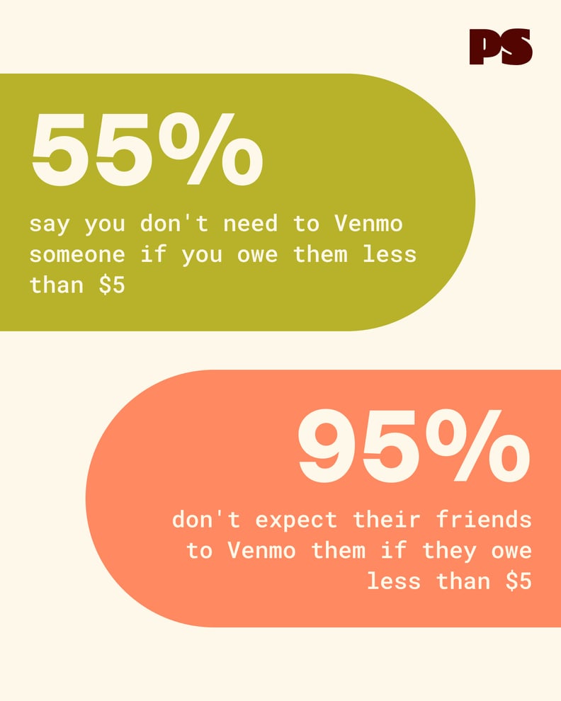 Designed image that says 55% say you don't need to Venmo someone if you owe them less than $5