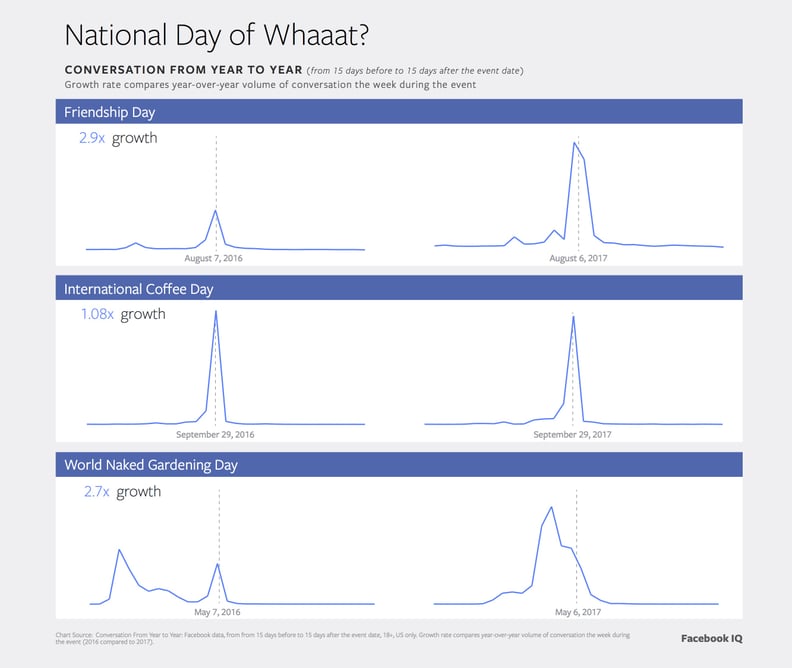 Unofficial Official Holidays