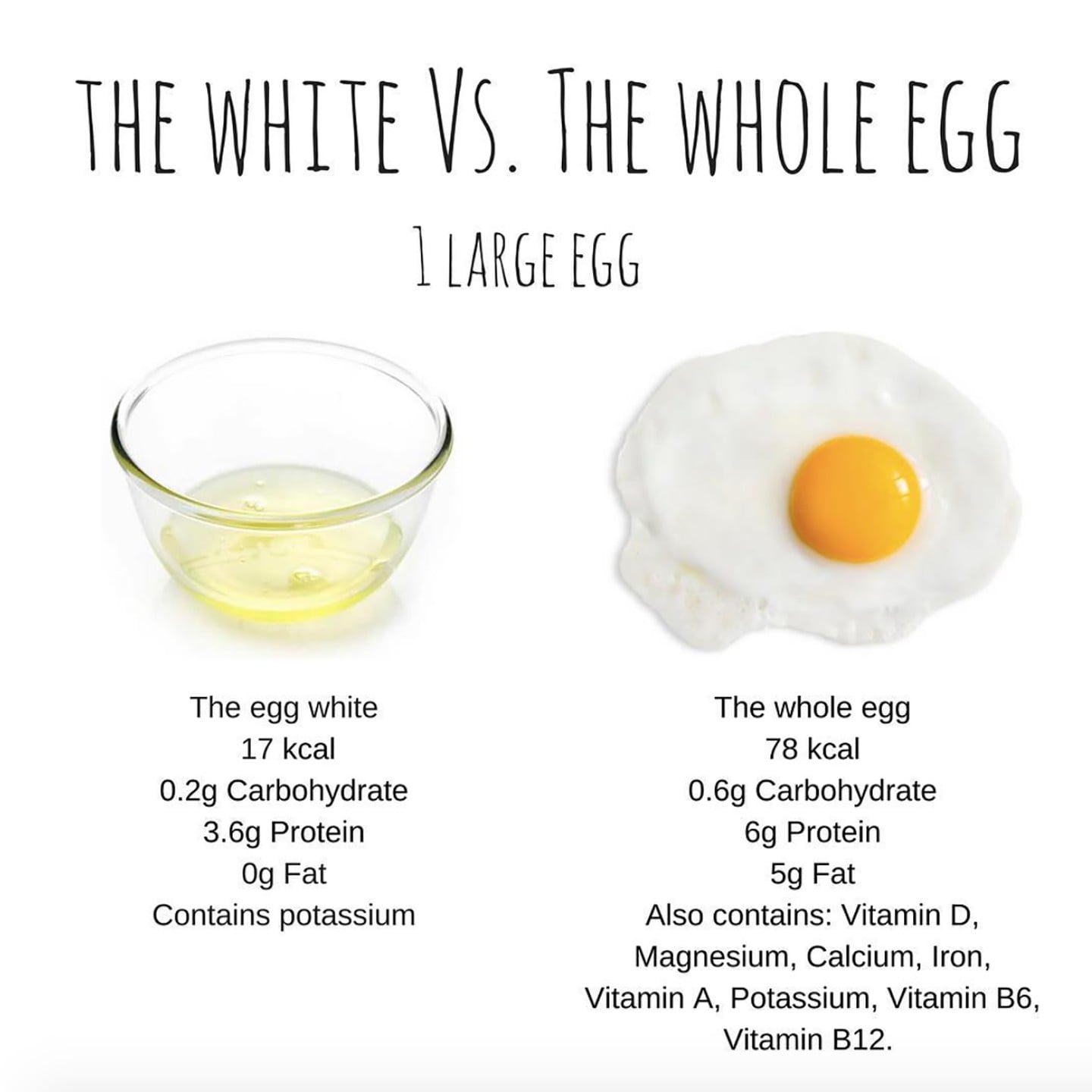 egg calories